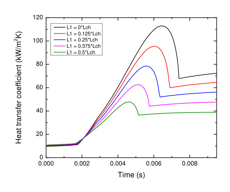 Figure 31