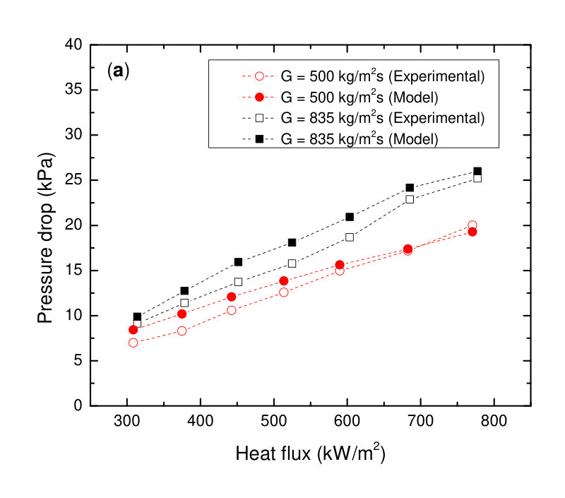 Figure 32
