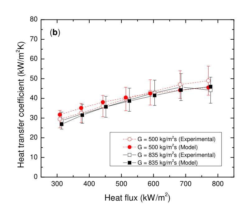 Figure 33
