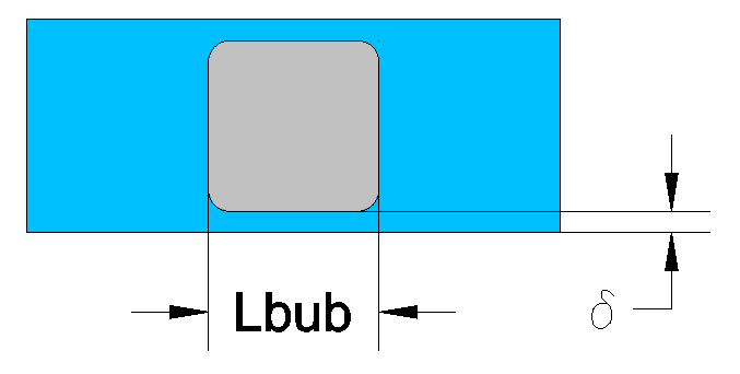 Figure 35