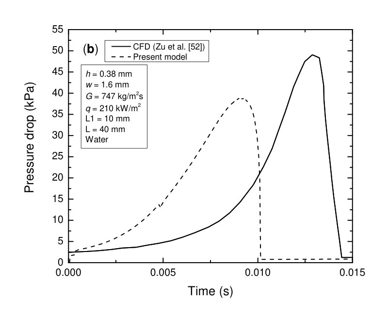 Figure 38