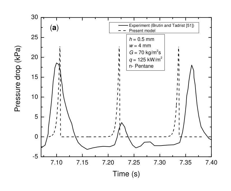 Figure 39