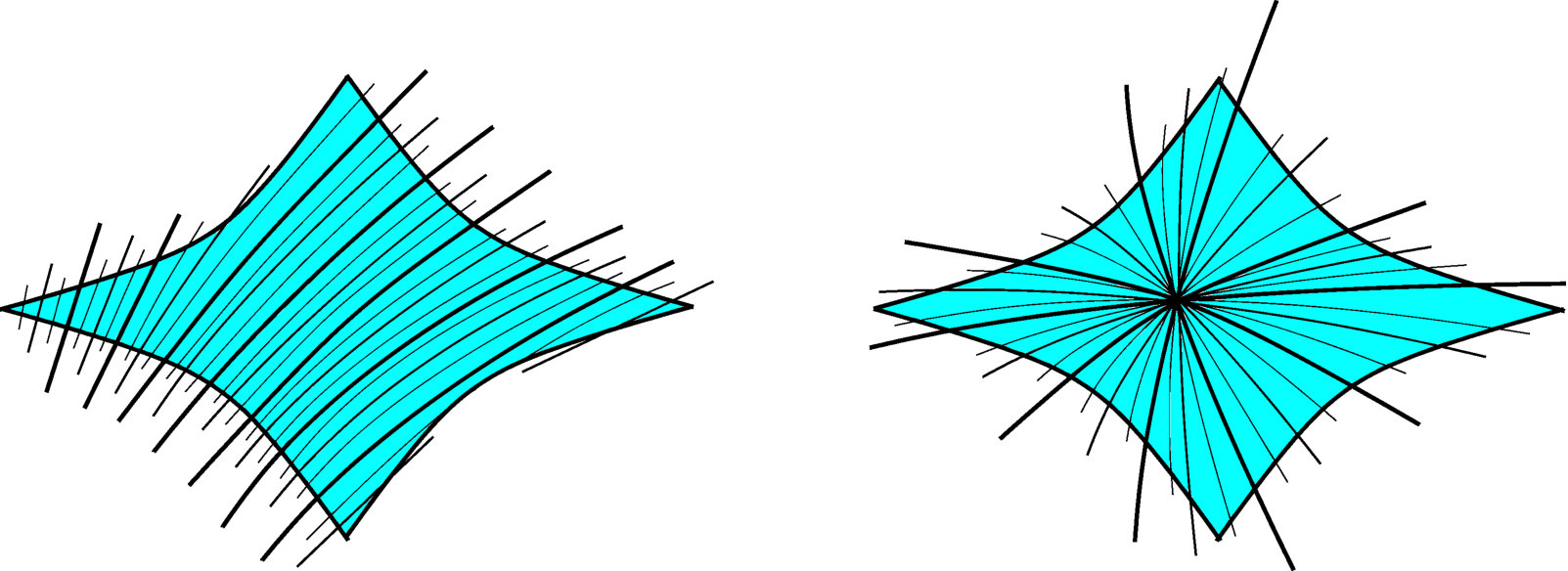 Figure 19