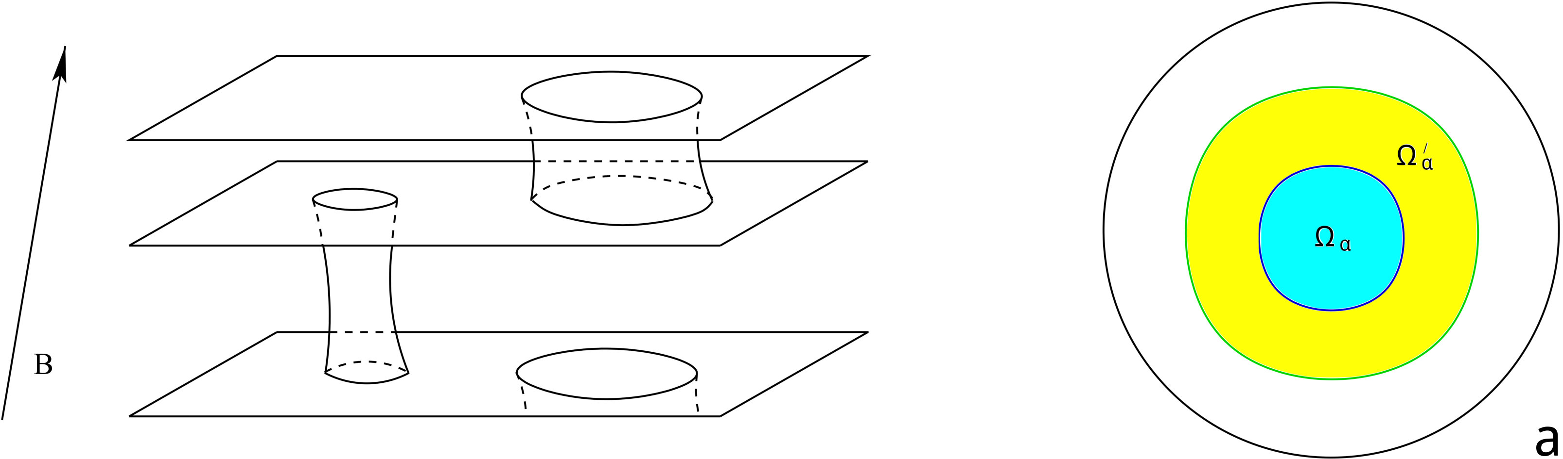 Figure 22