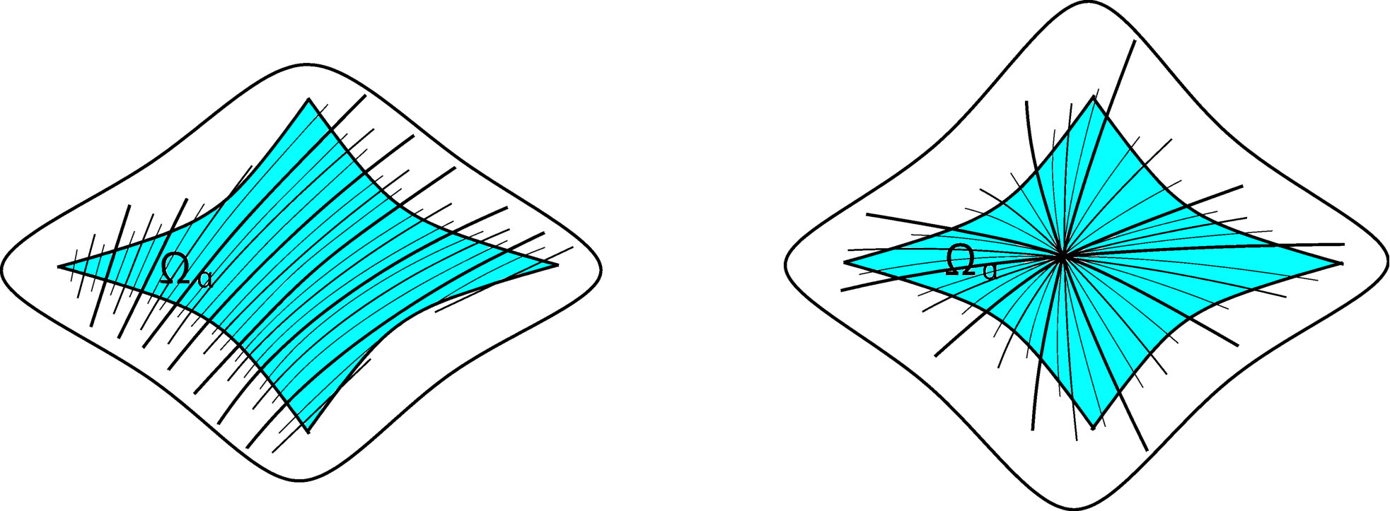 Figure 25