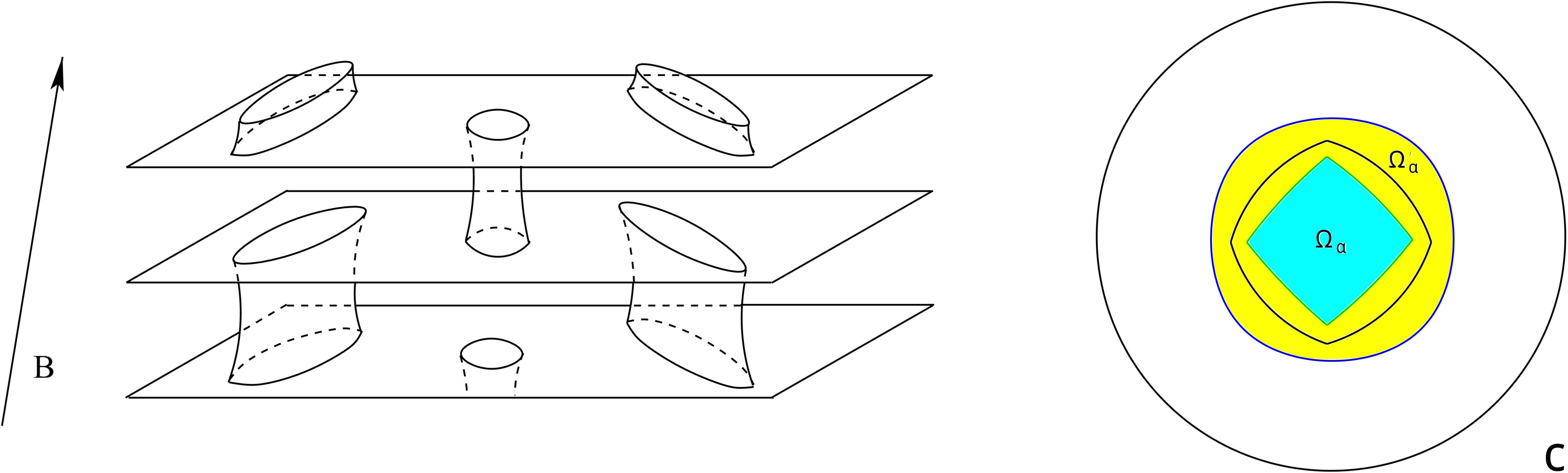 Figure 28