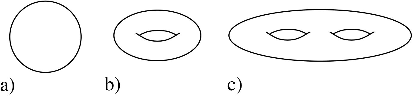 Figure 30