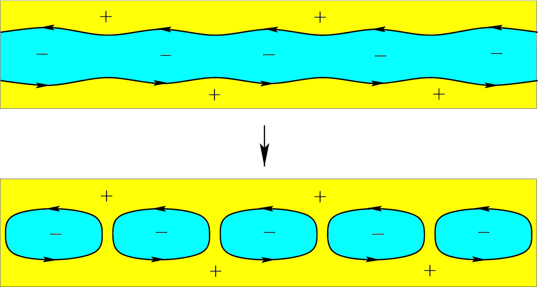 Figure 36