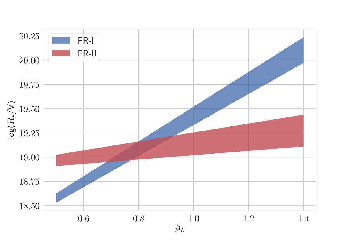 Figure 8