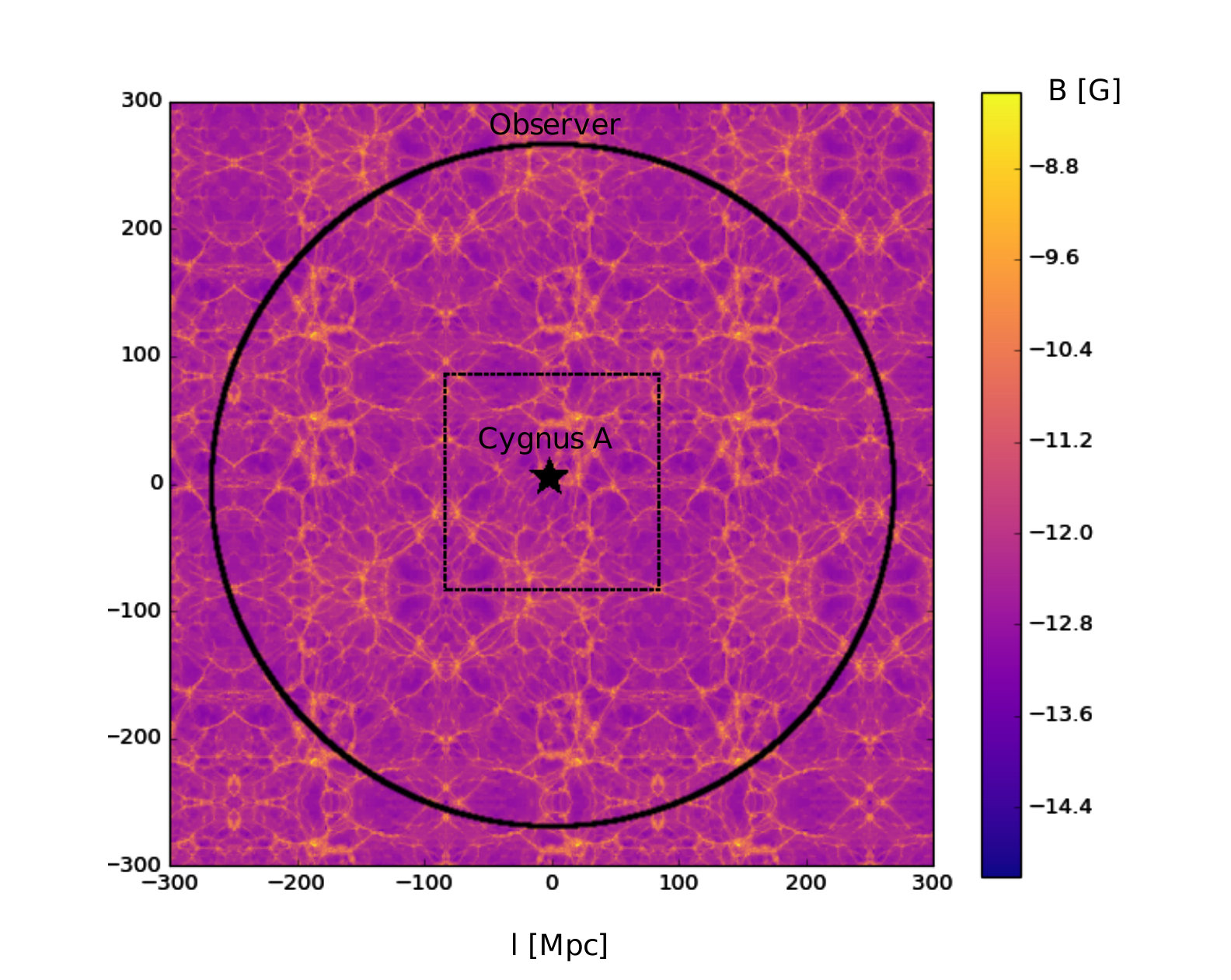 Figure 11