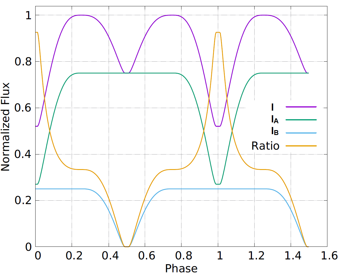 Figure 12