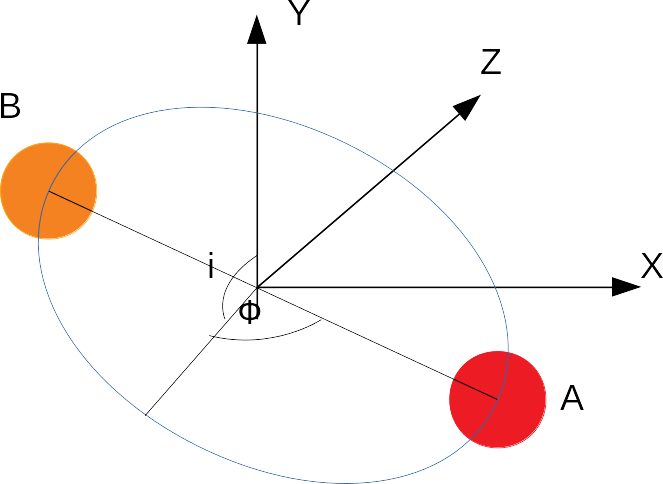 Figure 13