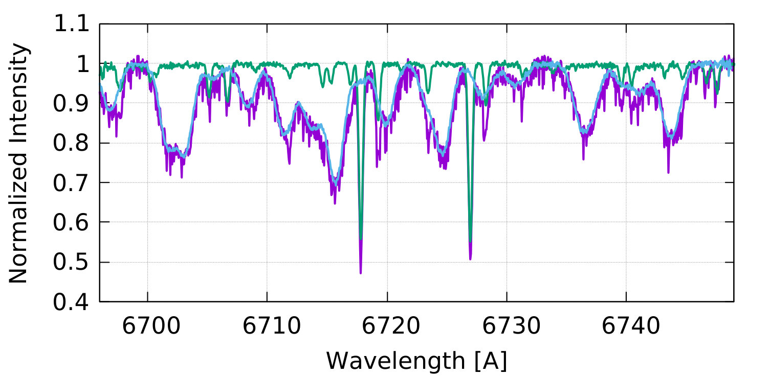 Figure 14