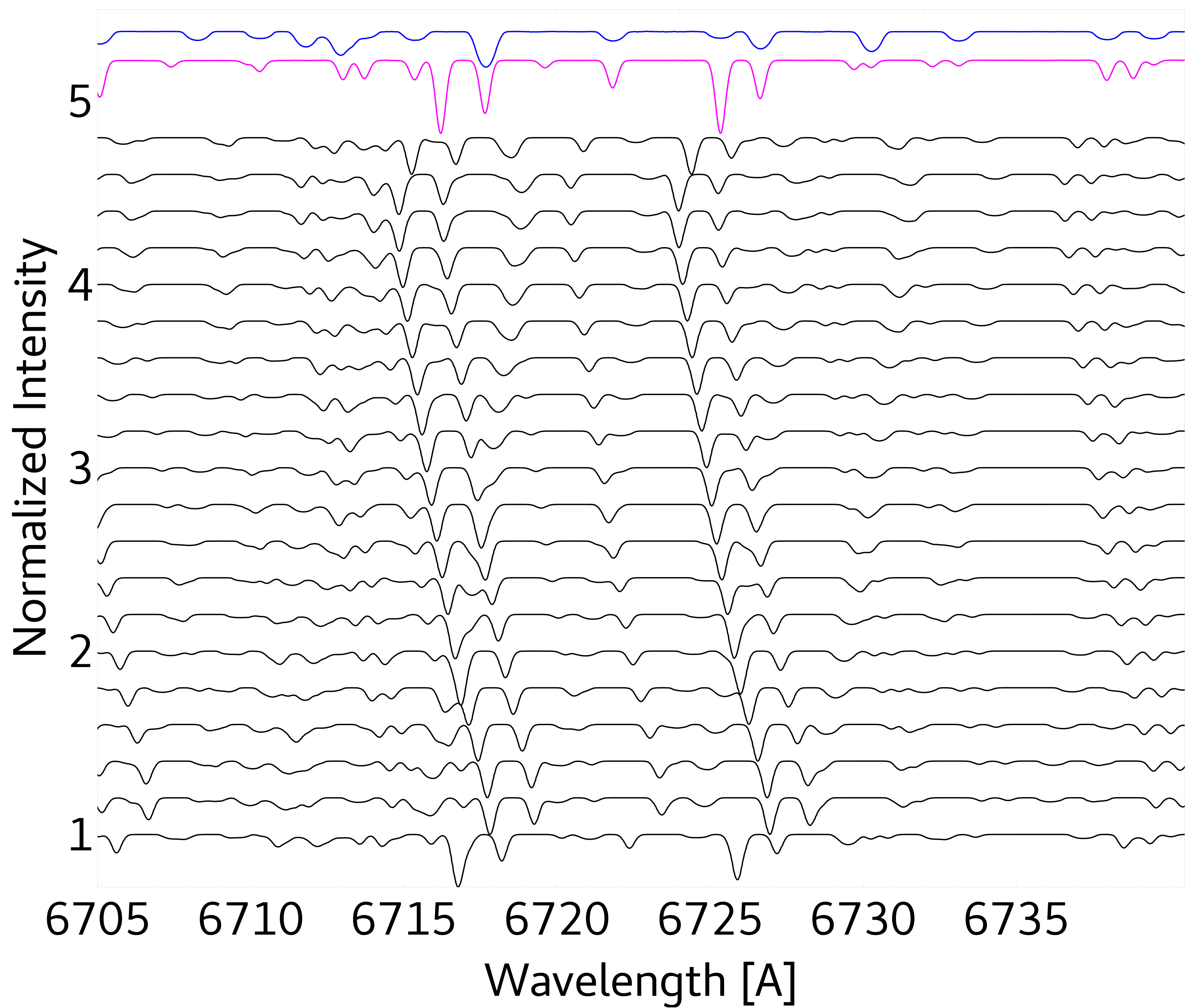 Figure 17