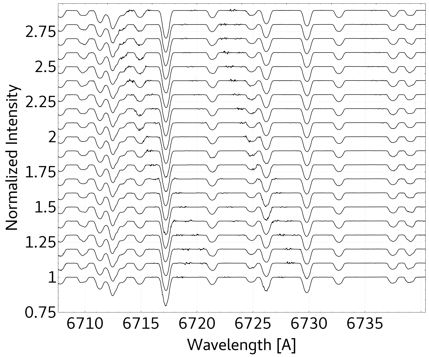 Figure 19