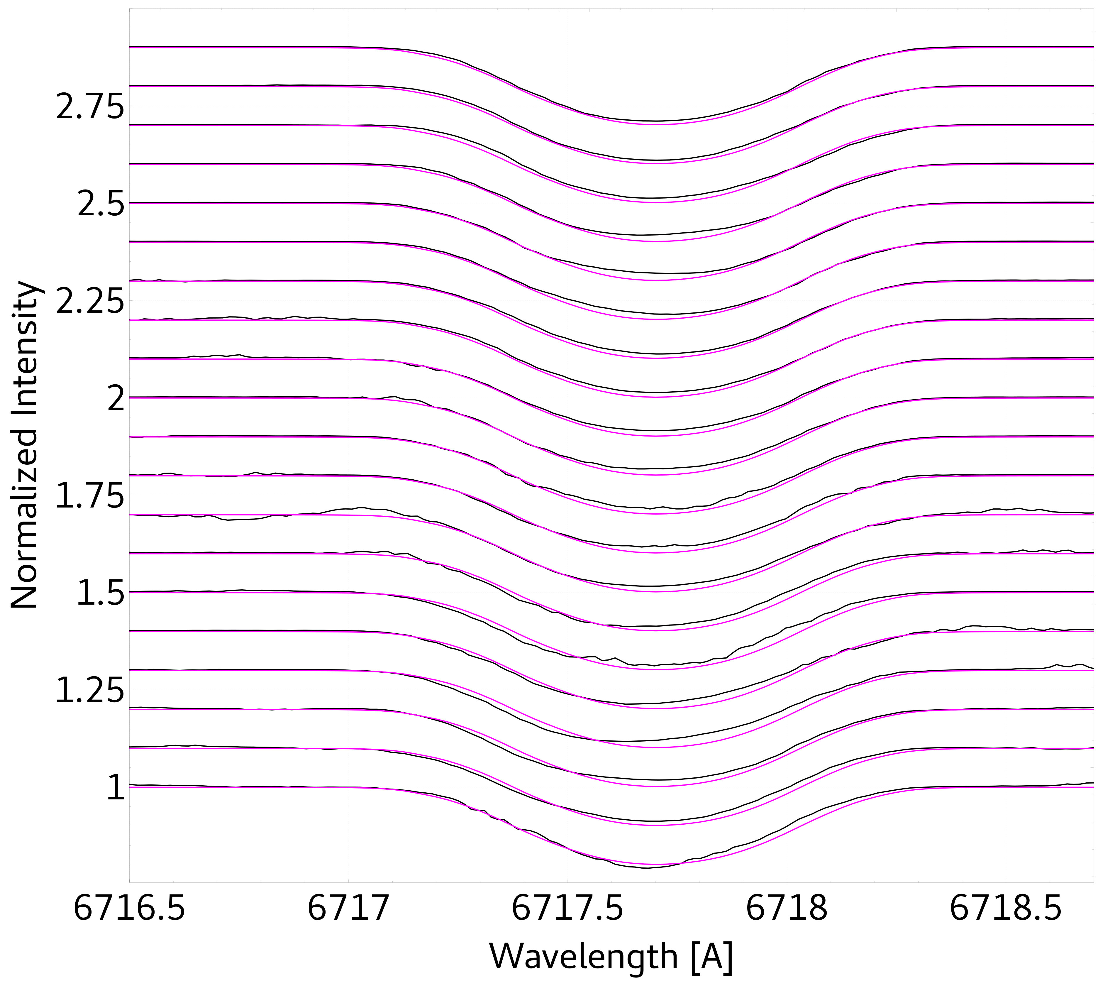Figure 20