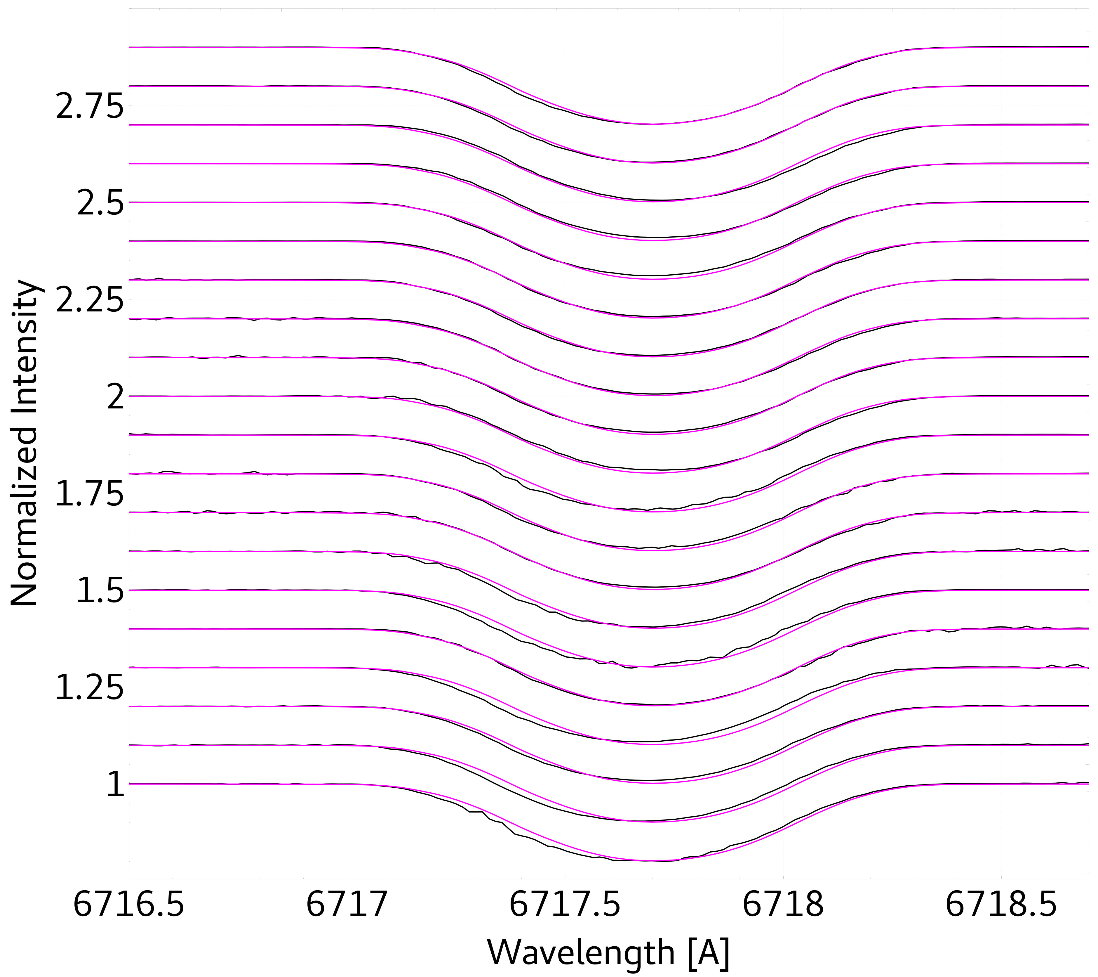Figure 21