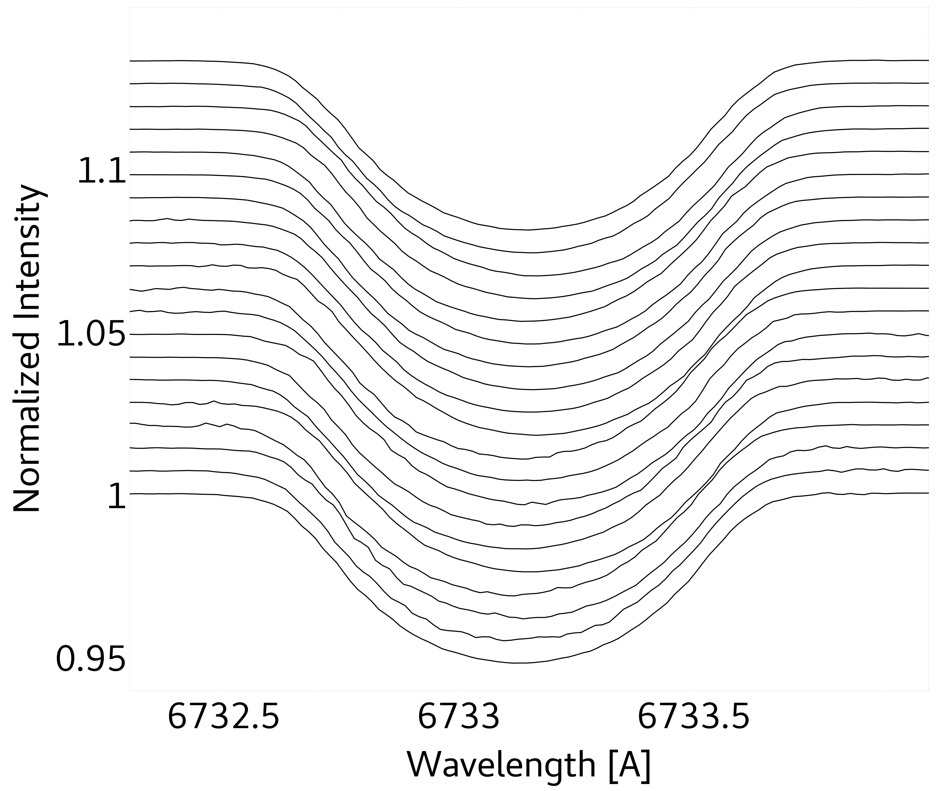 Figure 22