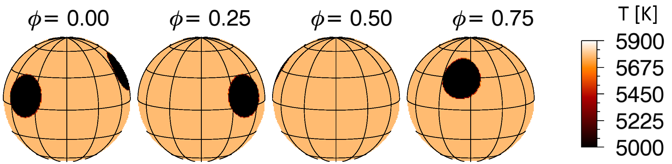 Figure 25