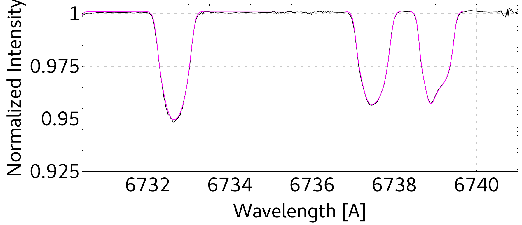 Figure 26