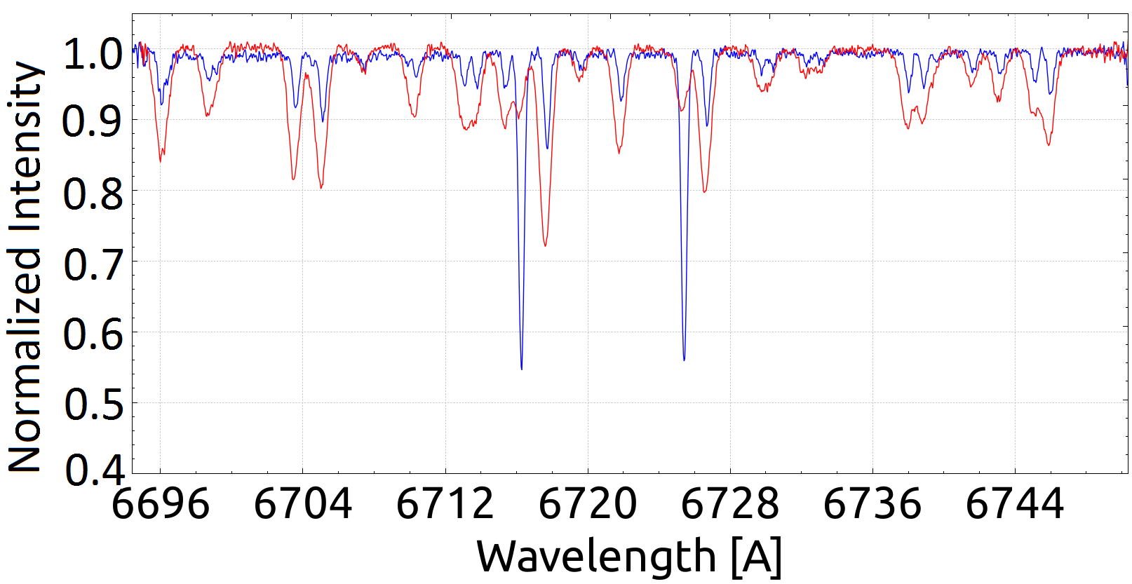 Figure 27