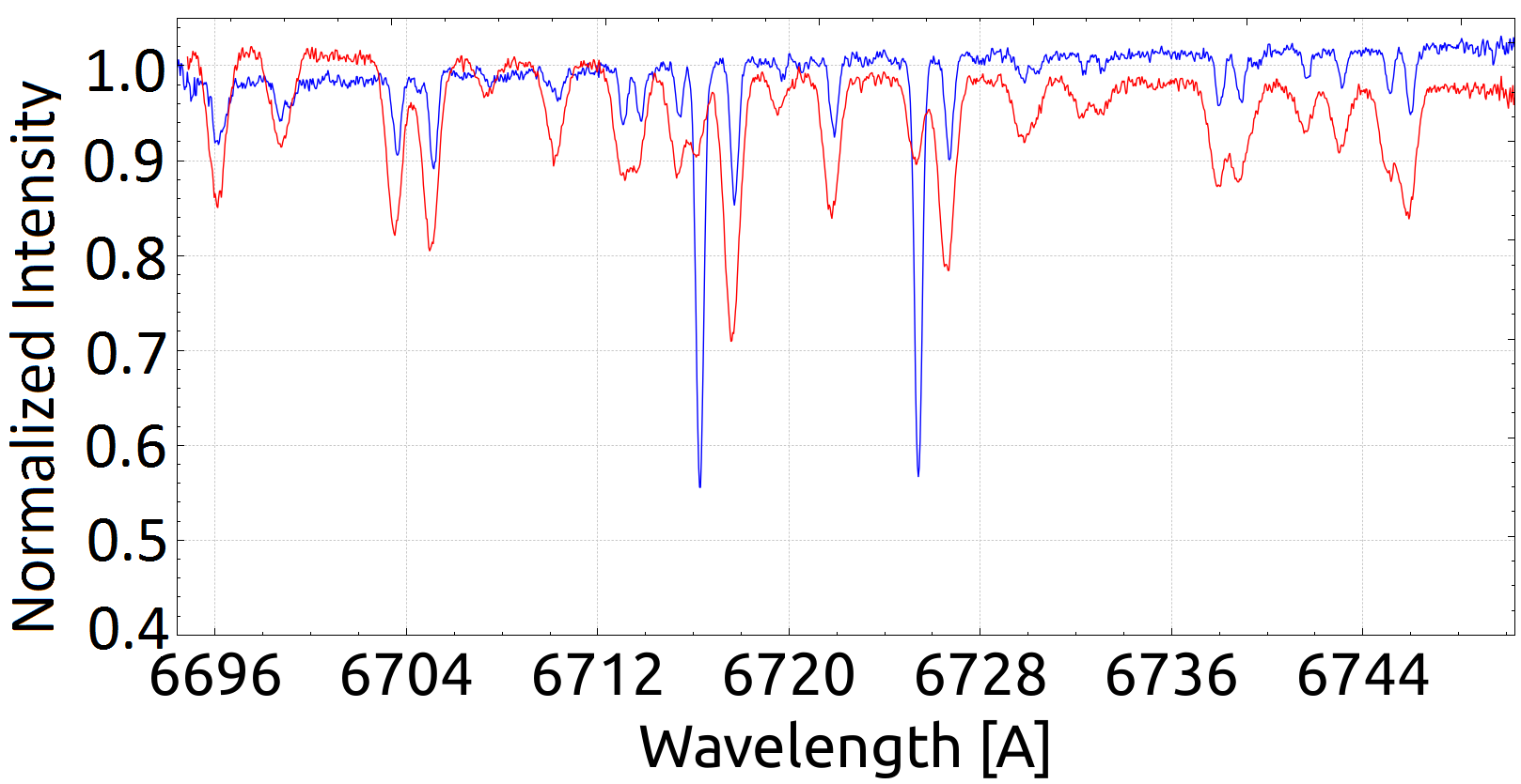Figure 28