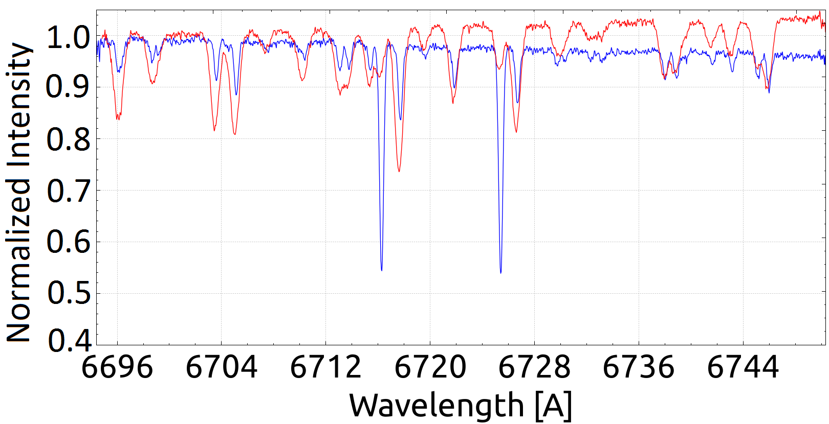 Figure 29
