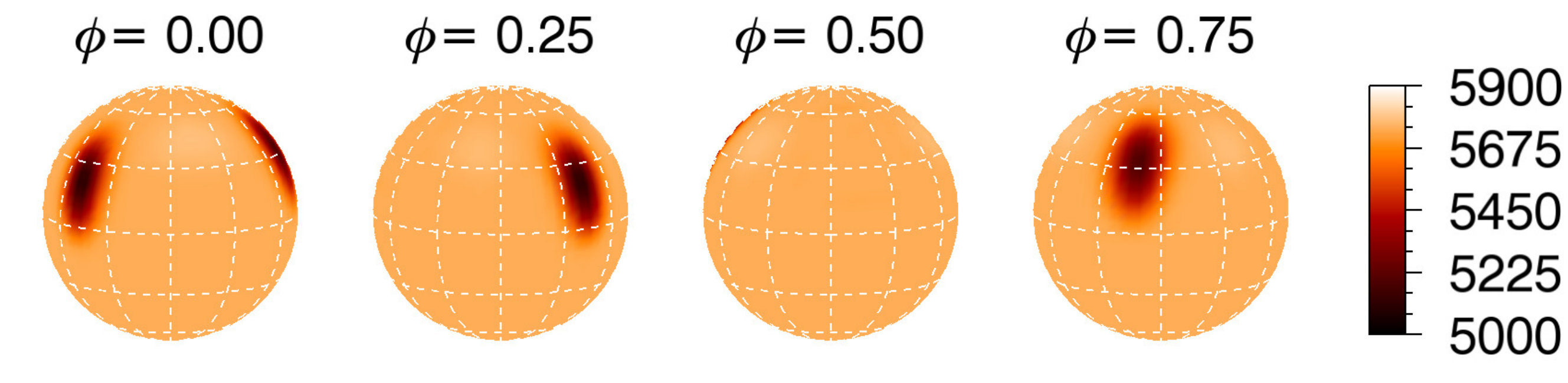 Figure 30
