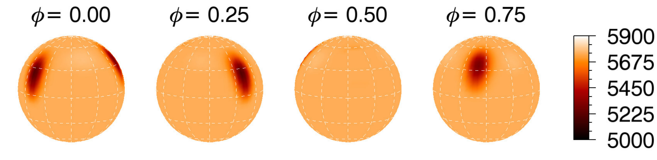 Figure 31