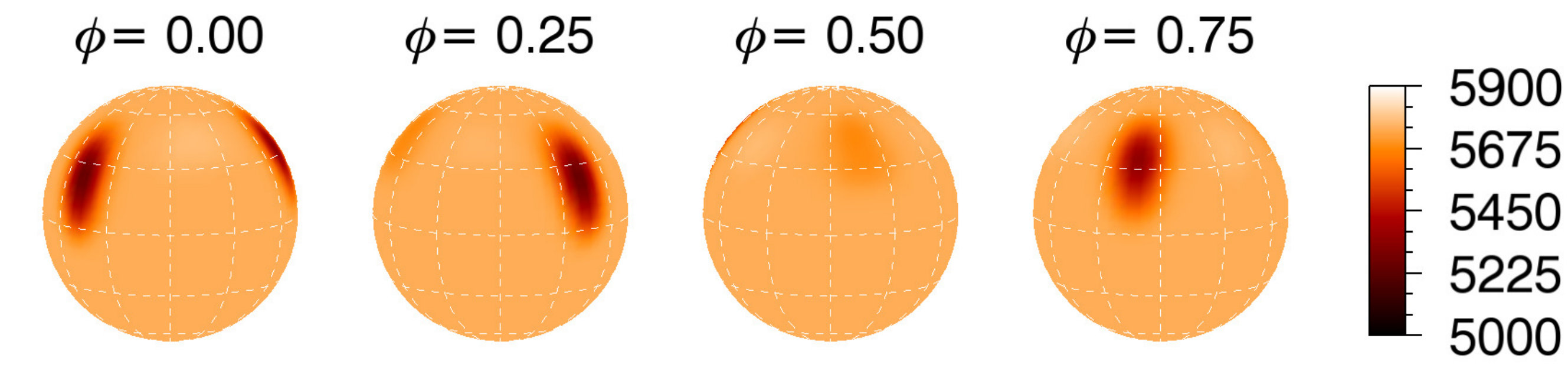Figure 32