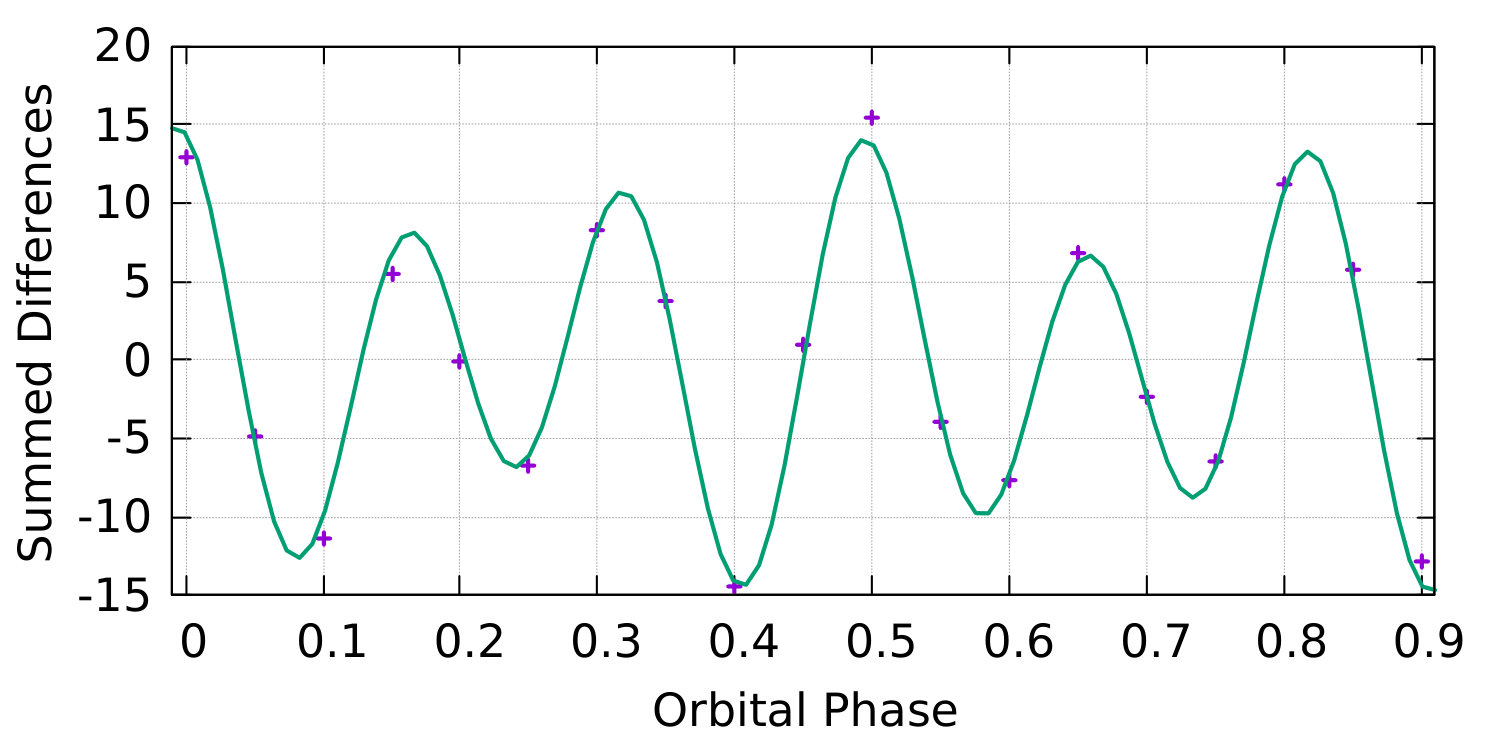 Figure 33
