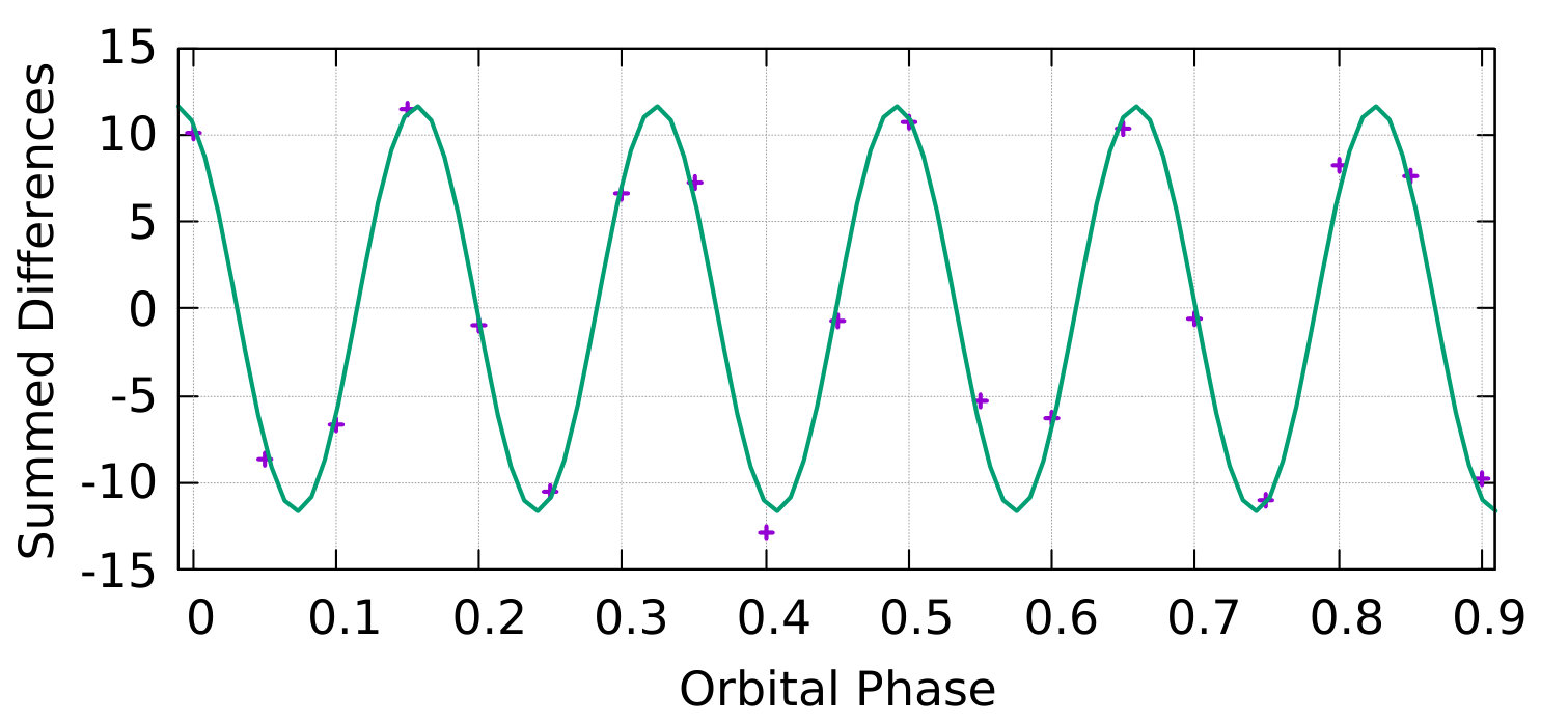 Figure 34