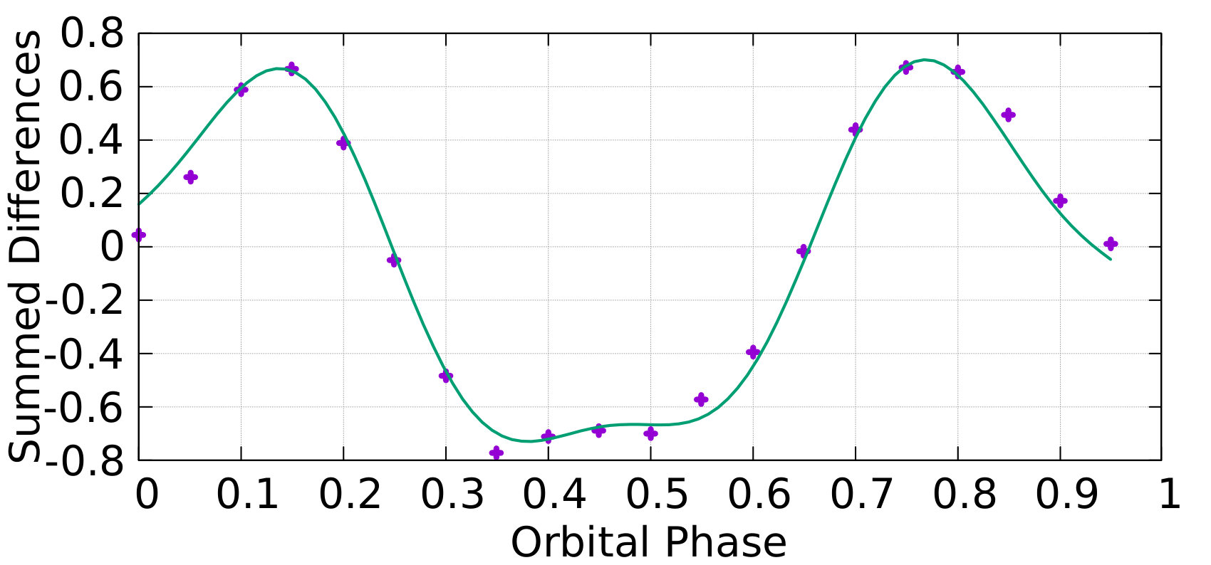 Figure 36