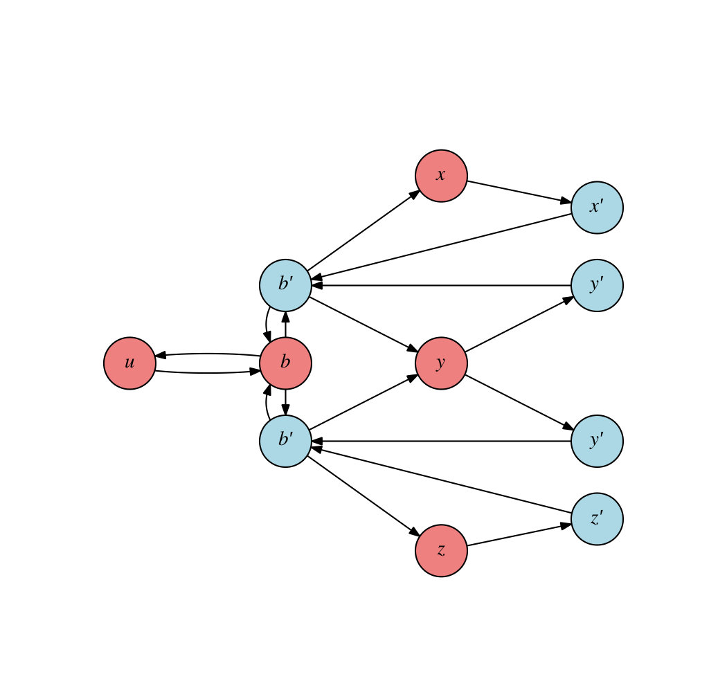 Figure 9