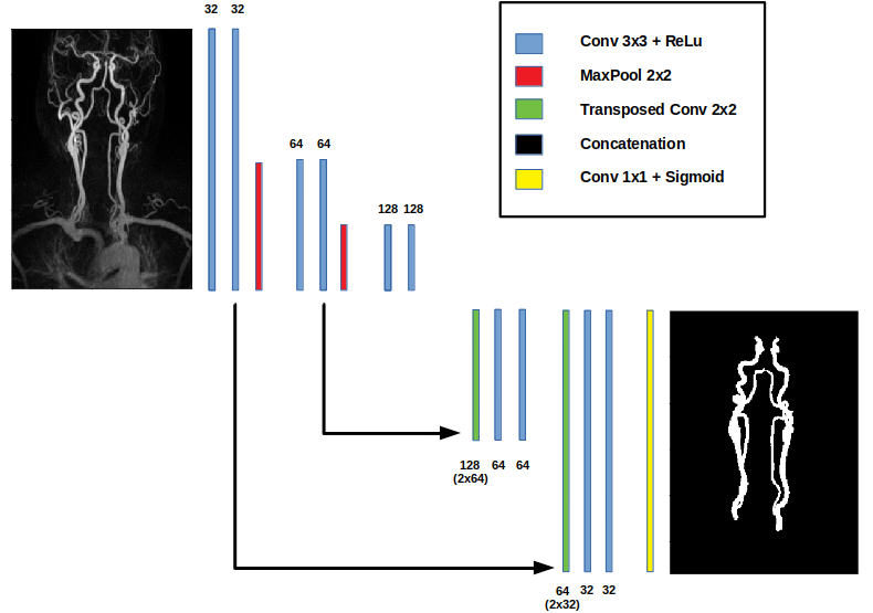 Figure 17