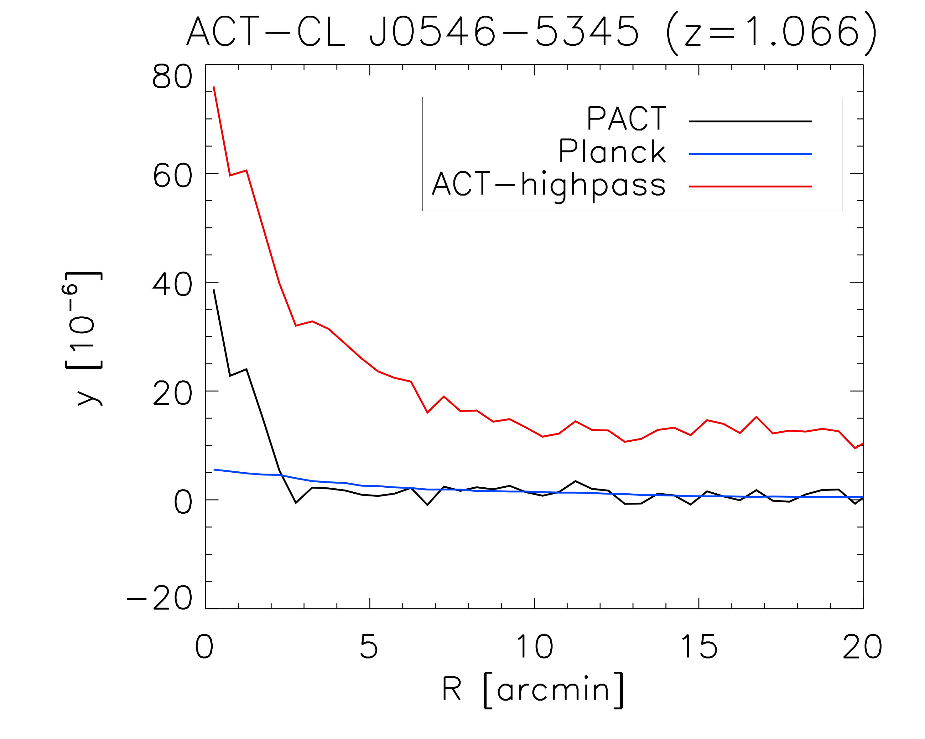 Figure 16
