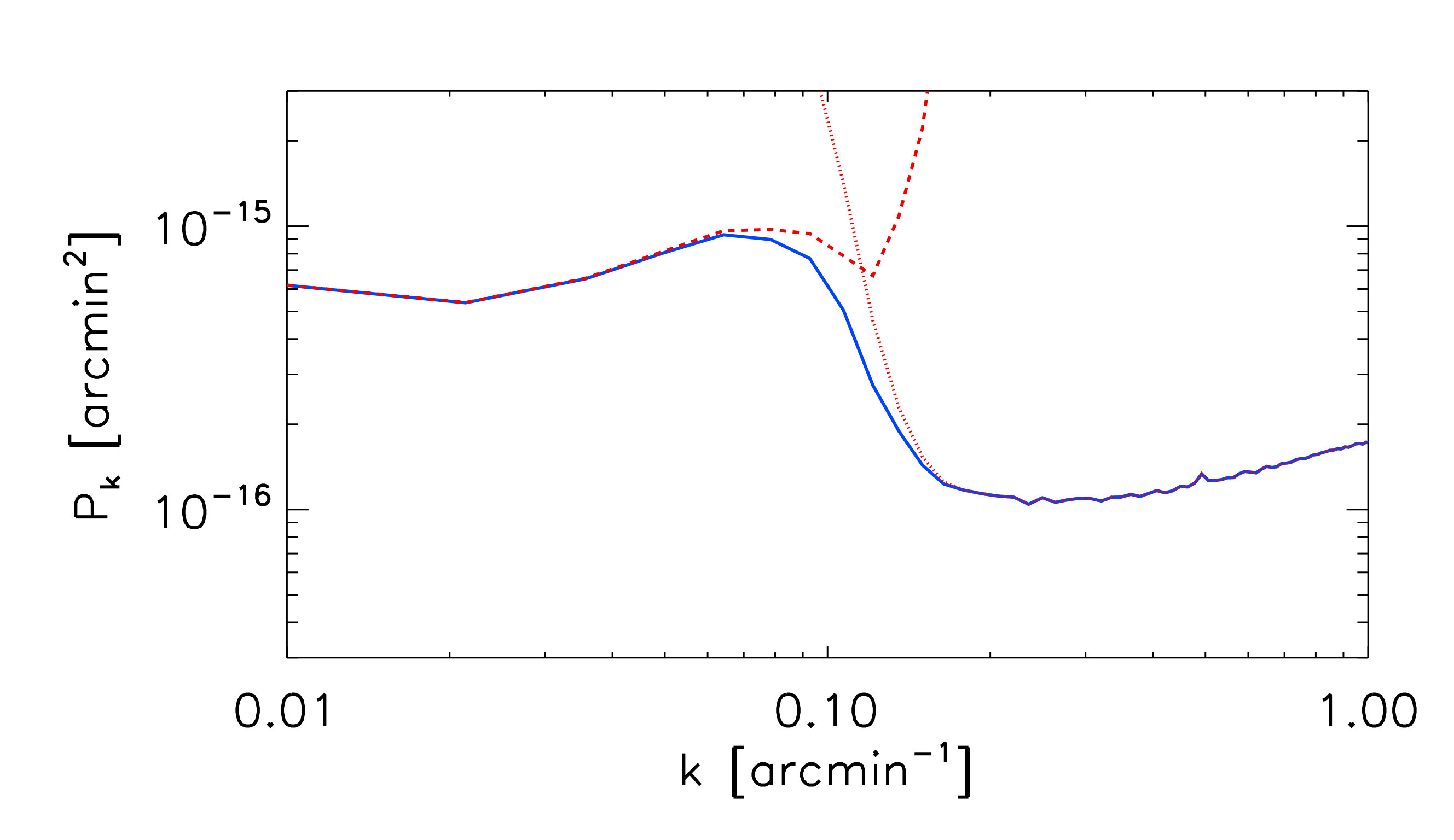Figure 18