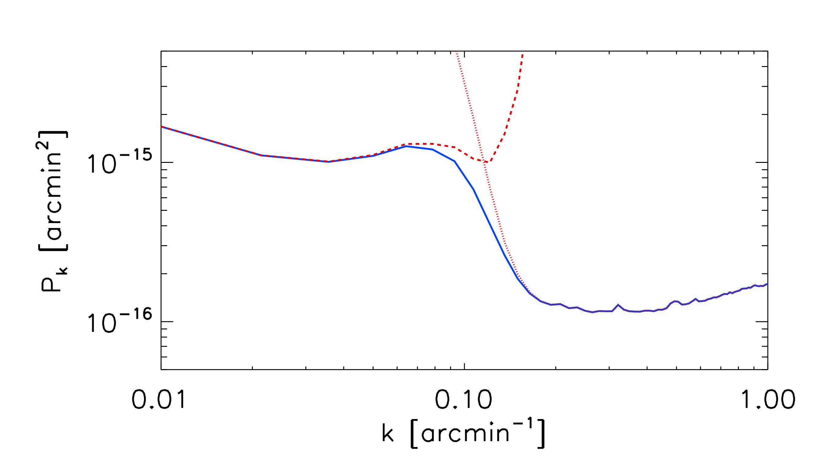 Figure 19