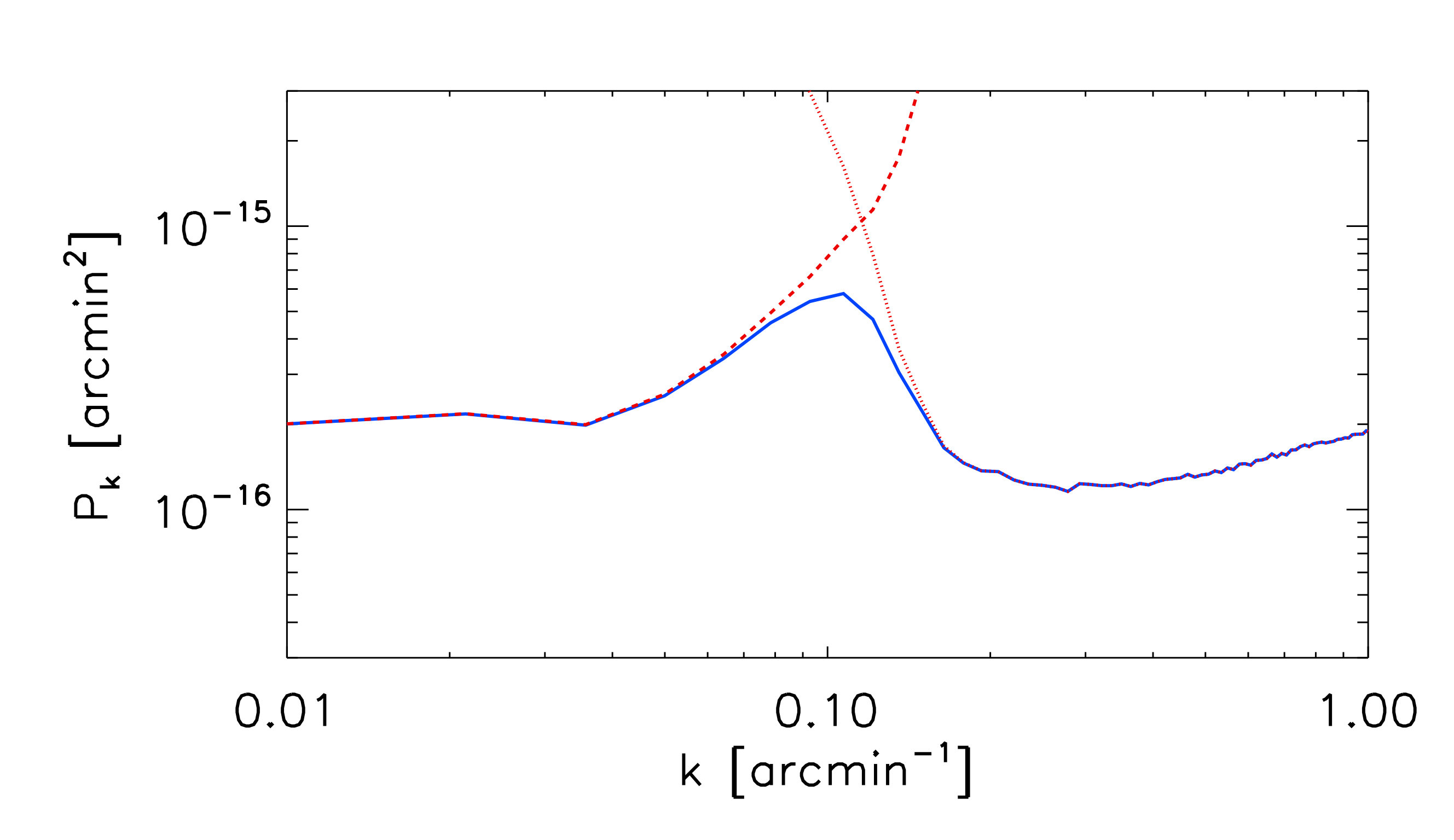 Figure 20