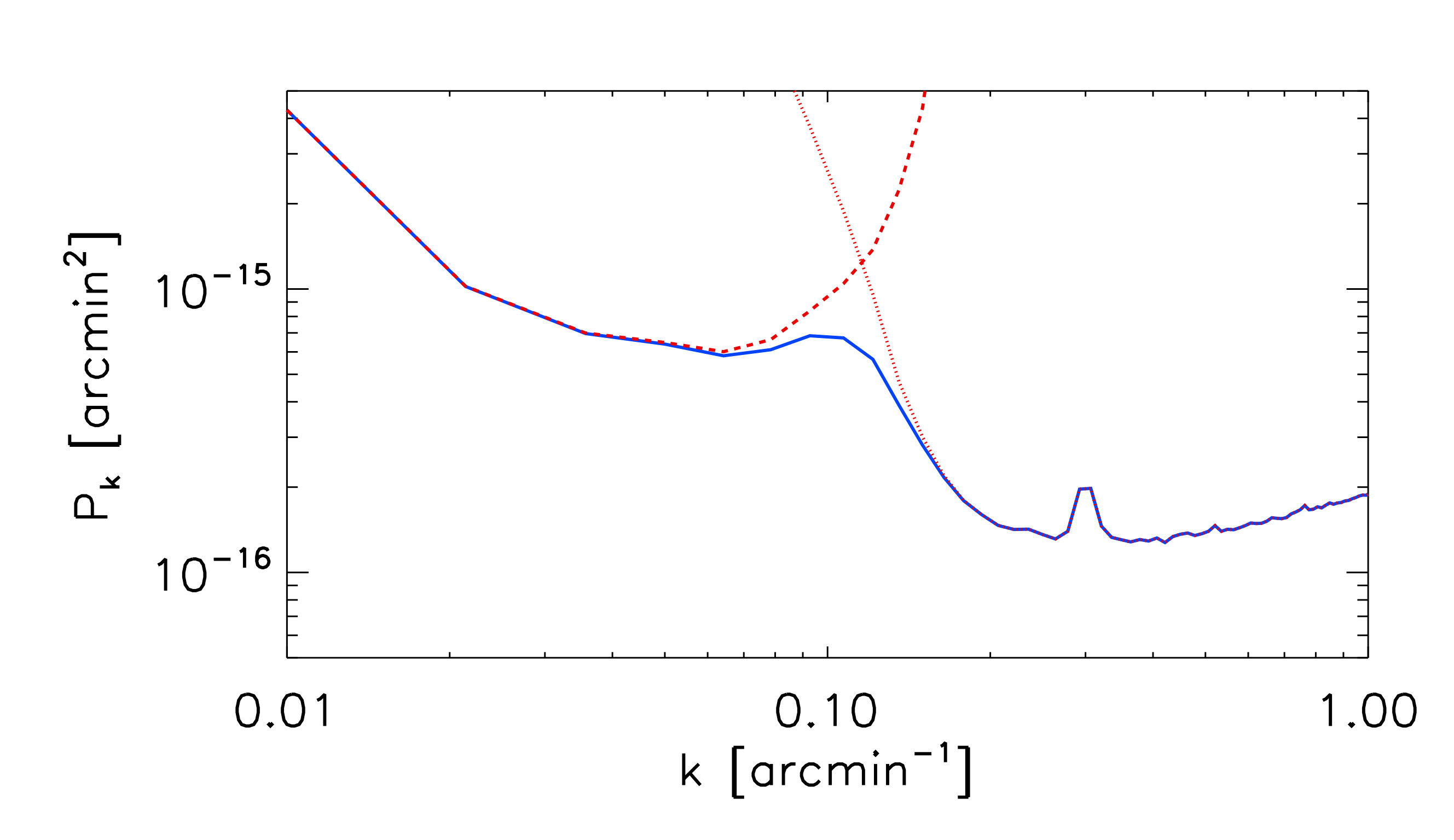 Figure 21