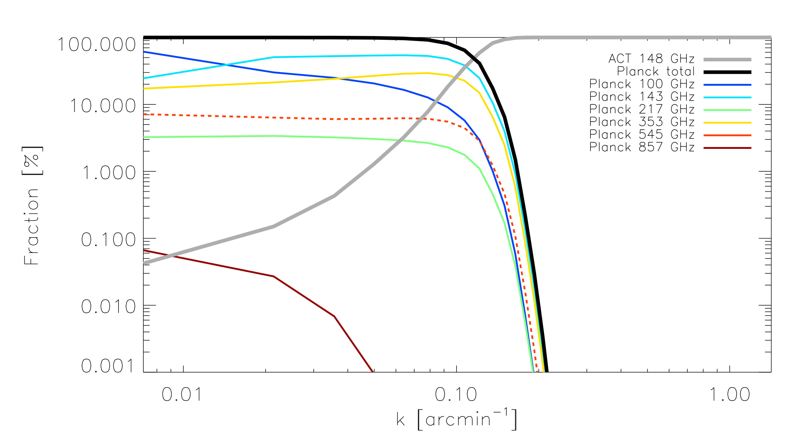 Figure 22