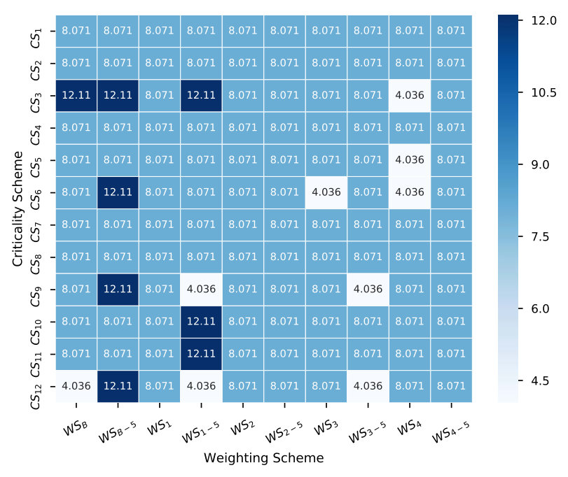 Figure 36