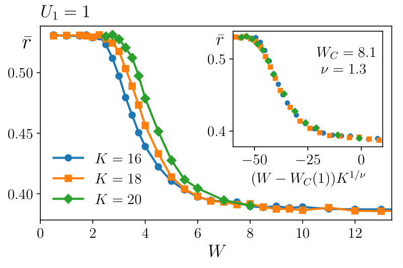 Figure 16
