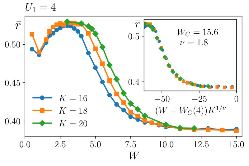 Figure 17