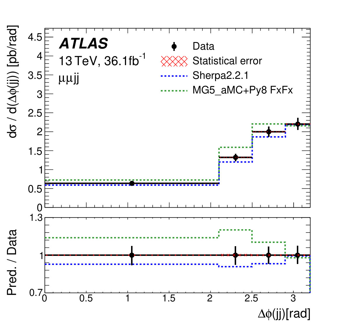 Figure 11