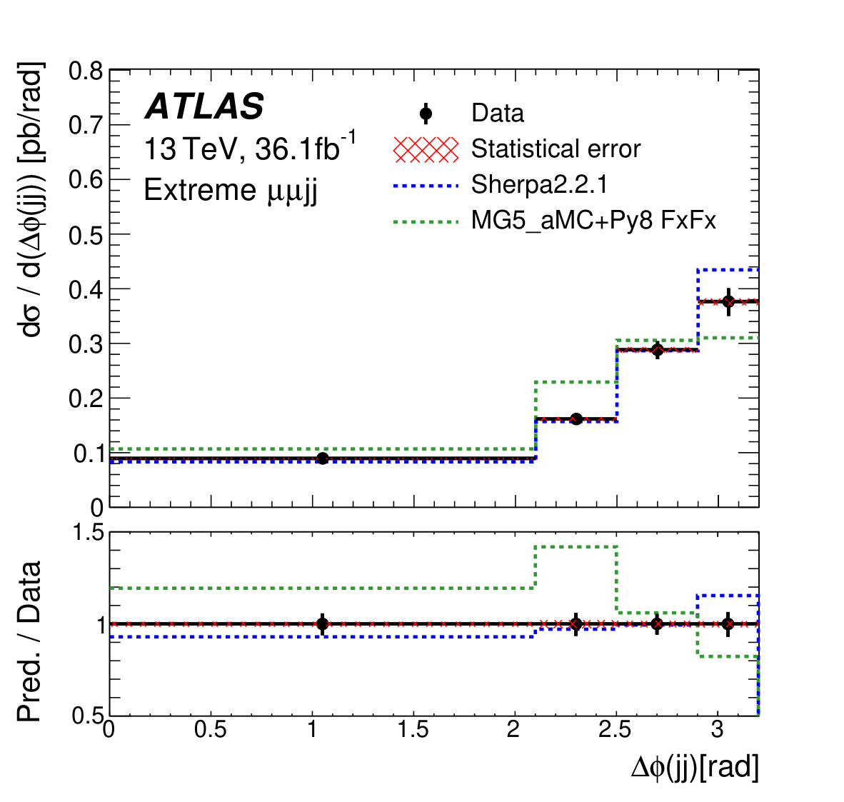 Figure 12