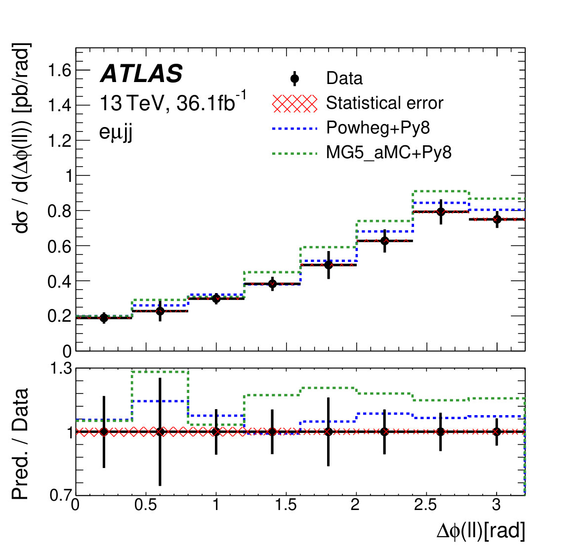 Figure 13