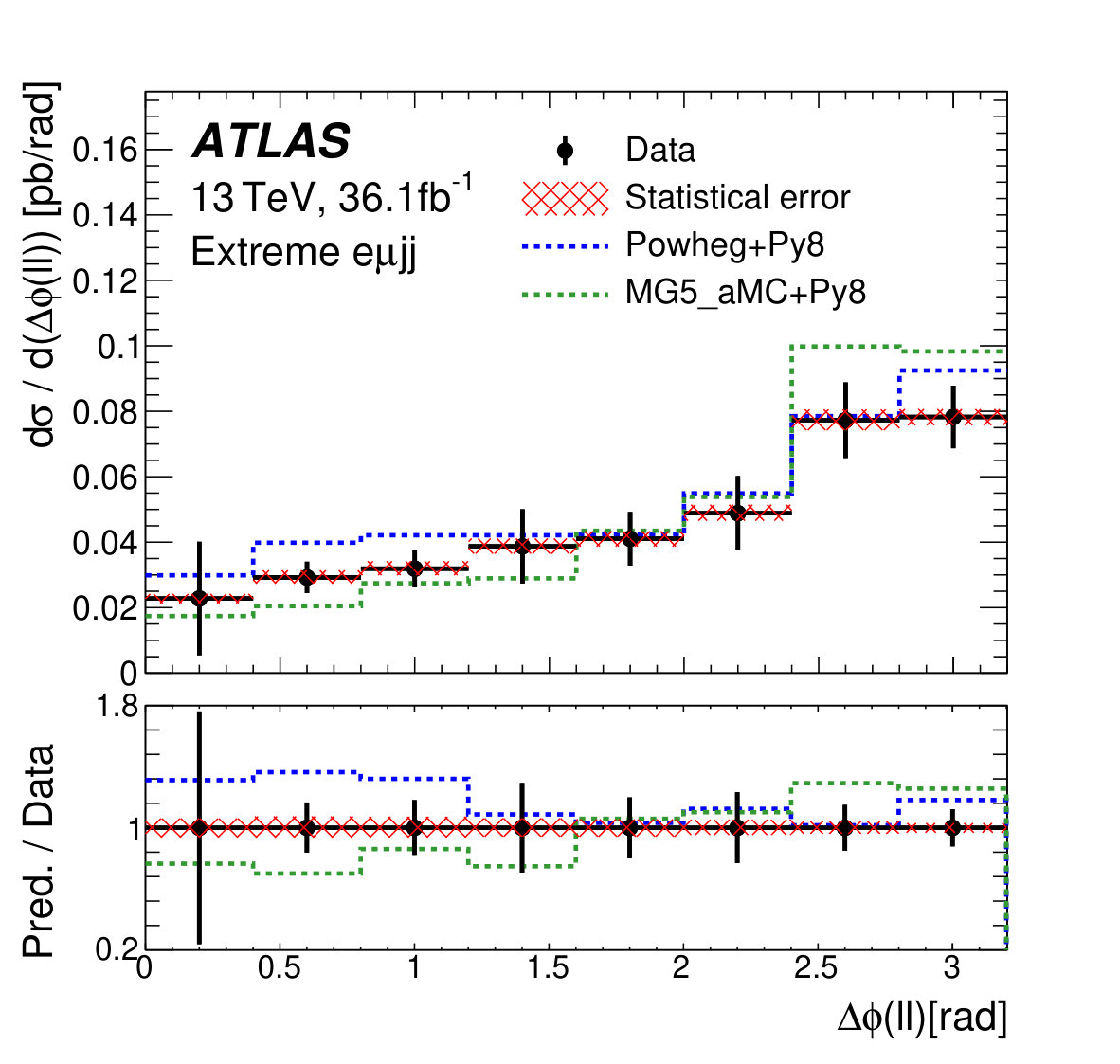 Figure 14