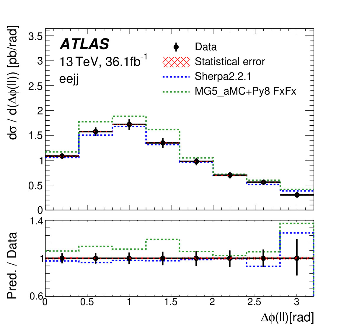 Figure 15