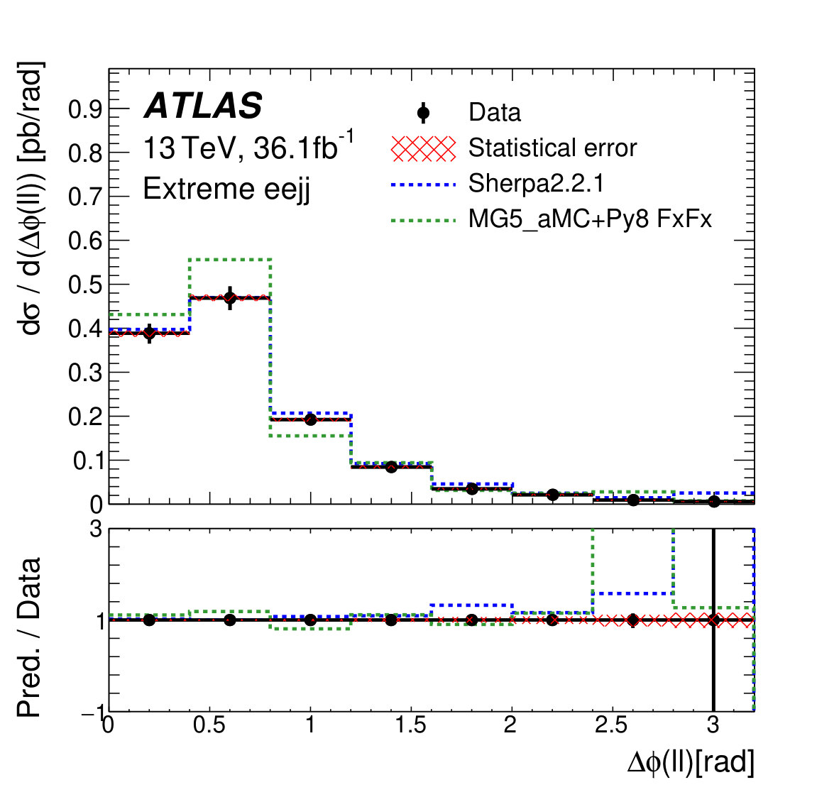 Figure 16